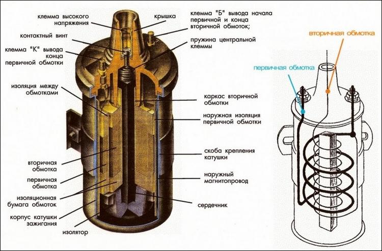 Как прозвонить катушку зажигания мультиметром? Основные способы