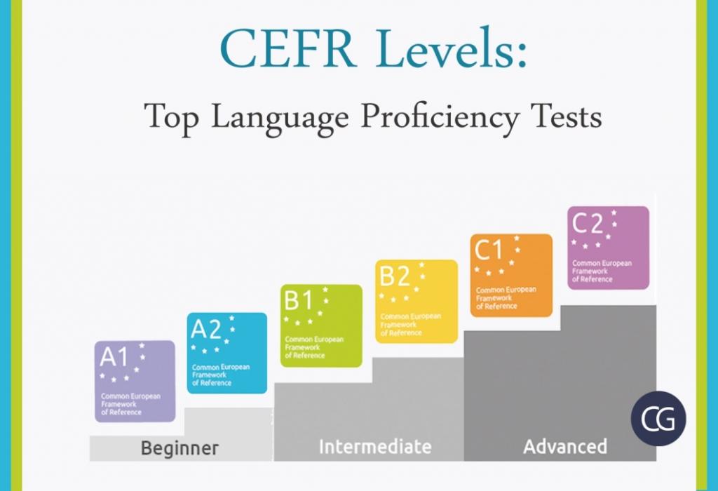 English proficiency levels