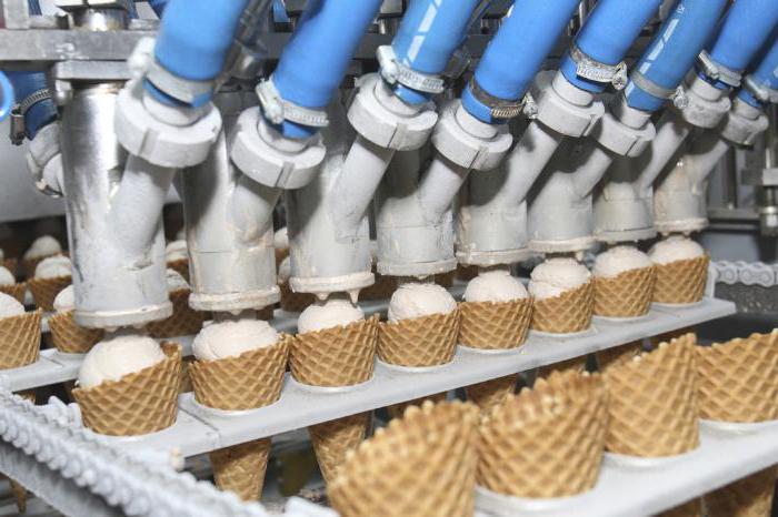 как делают мороженое на заводе