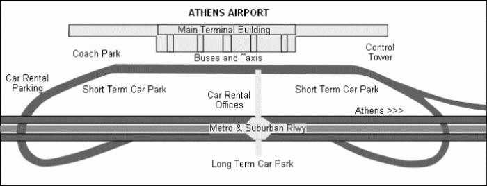 аэропорт афины схема