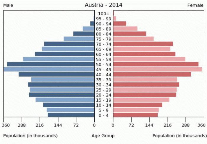 плотность населения Австрии