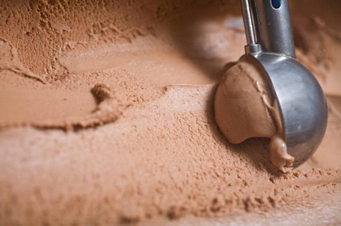 как сделать шоколадное мороженое в домашних условиях 