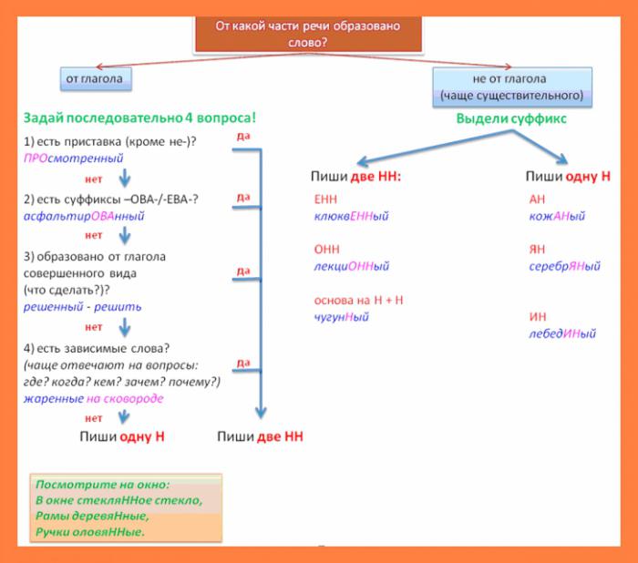 suffix n