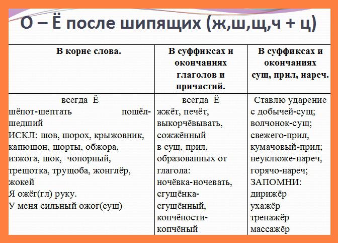 правописание девченки или девчонки 