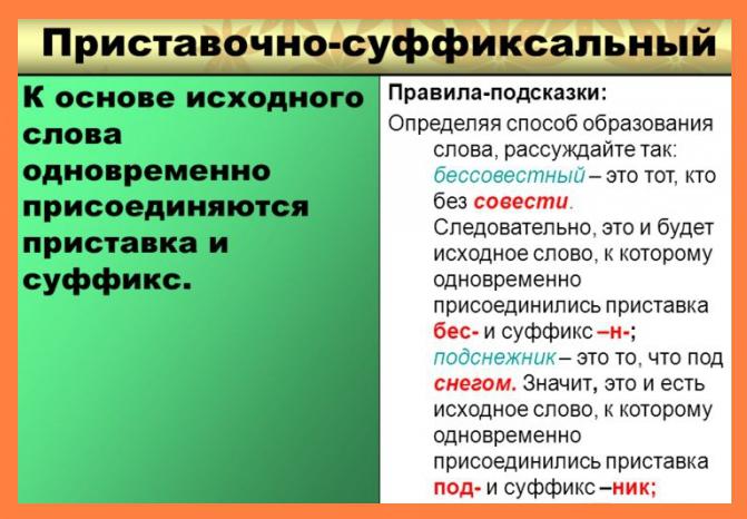 какое существительное образовано приставочно суффиксальным способом