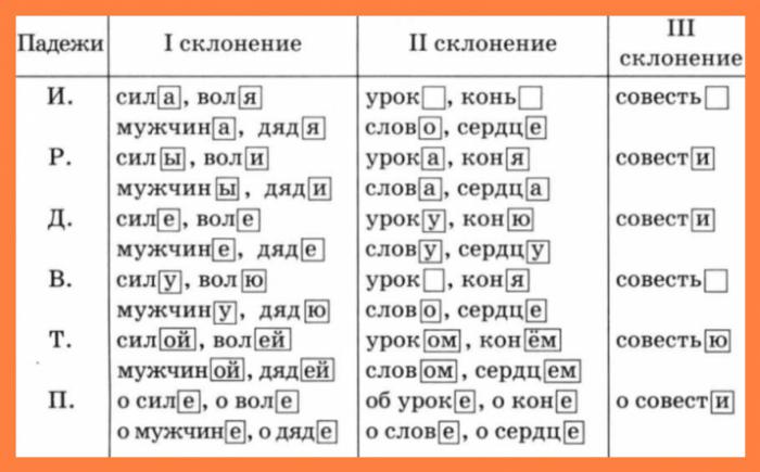правописание русского языка 