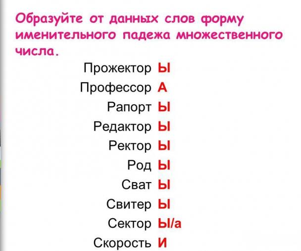 как говорить правильно 