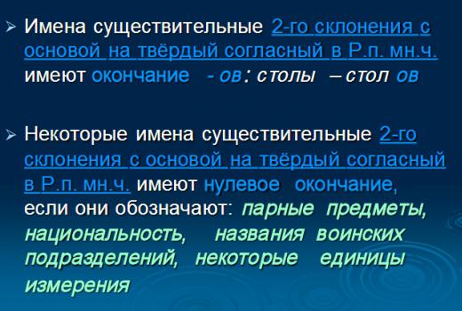 Грамм или граммов. Грамм или граммов как правильно. Грамм или граммов как правильно писать. Грамм склонение.