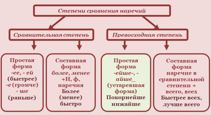 синоним слова длиннее 