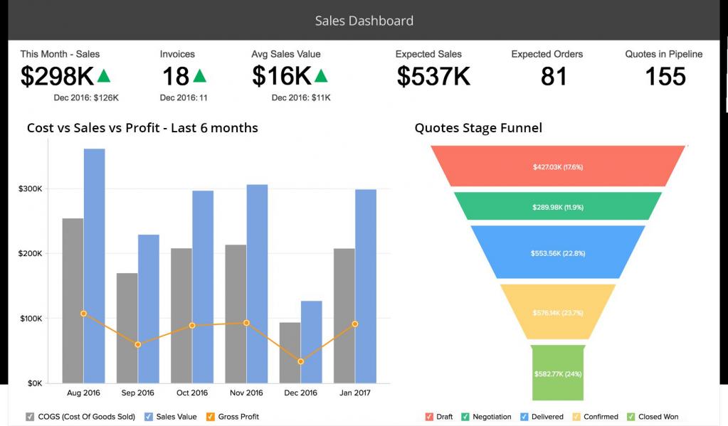 Zoho crm-система