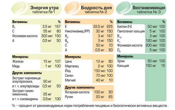 Алфавит состав