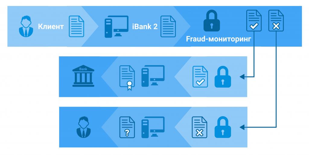 Adaptive Bank System.