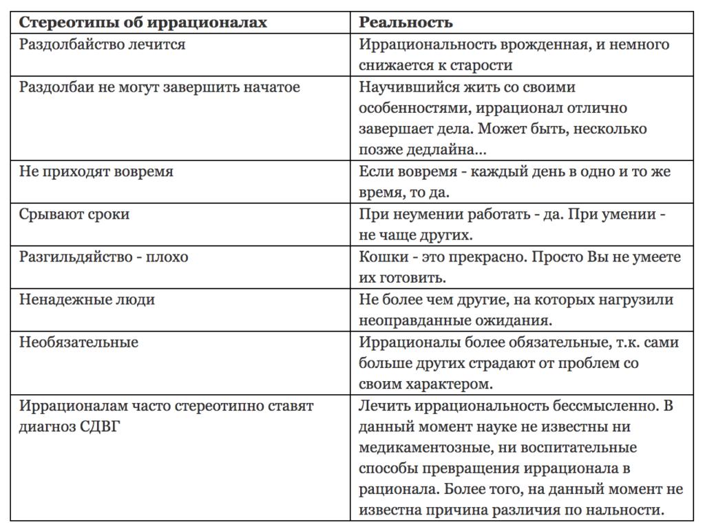 Stereotypes about irrationals.