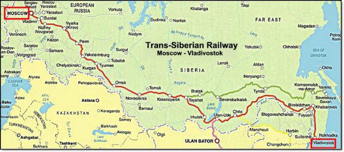 история транссибирской магистрали