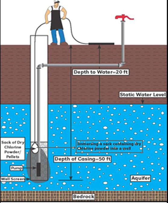 water well Price