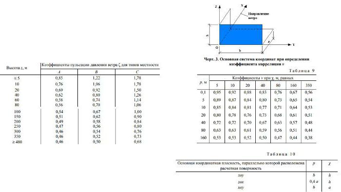 wind load table