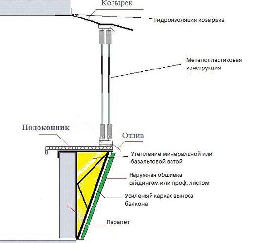 Чертеж выноса по подоконнику