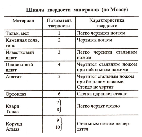 На каком приборе и по какой шкале необходимо измерить твердость образцов меди