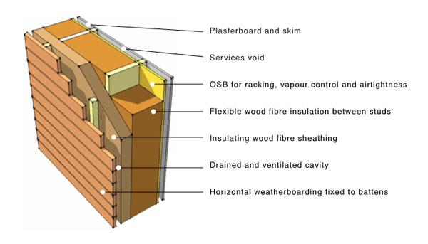 extension to a residential building