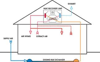 Ventilation and air conditioning