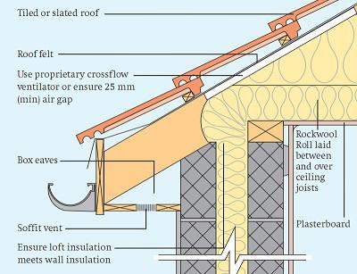 rockwool insulation