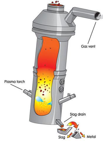 long burning stoves with a water circuit