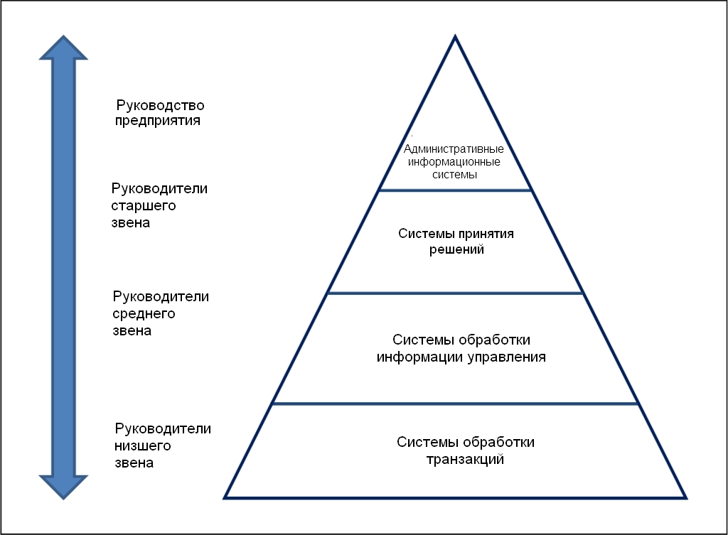 Классификация информационных систем по архитектуре