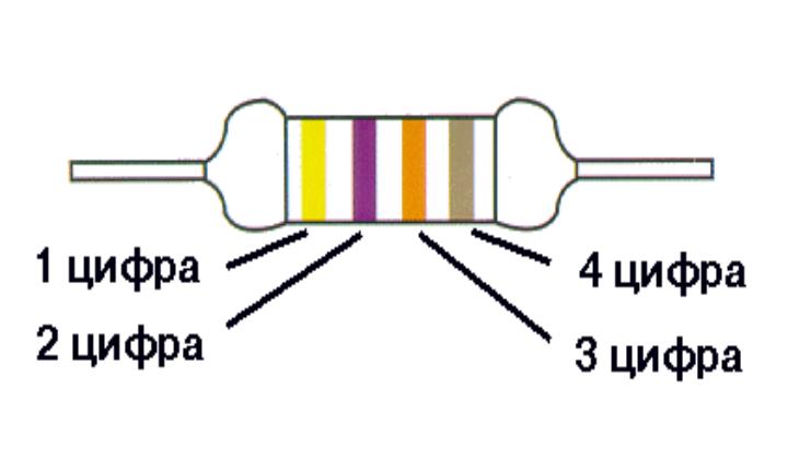 маркировка резисторов