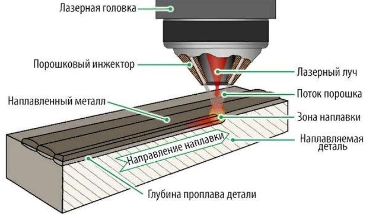 электроды для наплавки