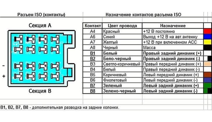 распиновка магнитолы пионер