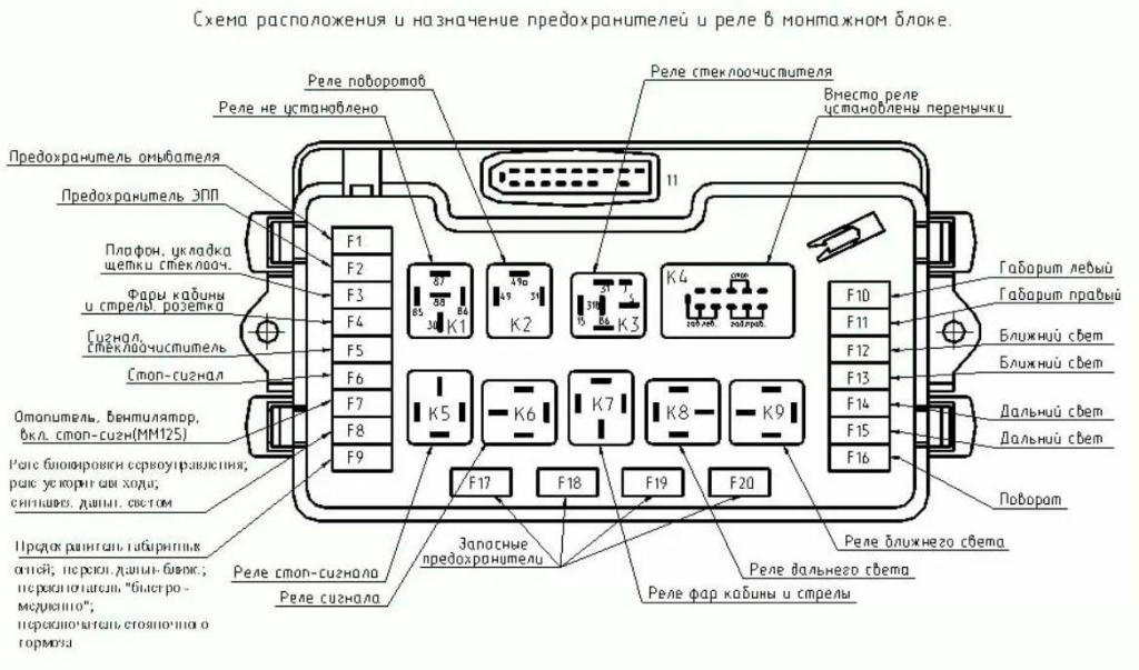 ваз 2109 схема предохранителей