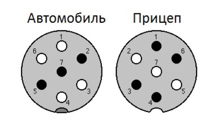 Схема подключения прицепа распиновка розетки фаркопа. Схема подключения розетки автомобильного фаркопа. Схема распиновки розетки фаркопа. Стандартная распиновка розетки фаркопа схема подключения. Схема подключения розетки автоприцепа.