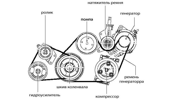 ремень гидроусилителя руля