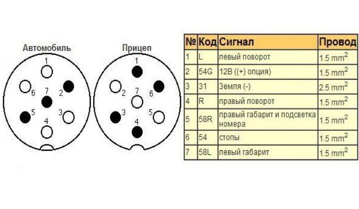 розетка фаркопа