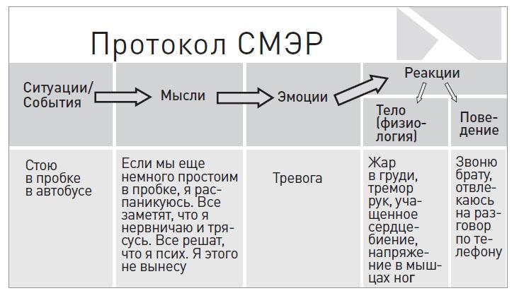 протокол смэр