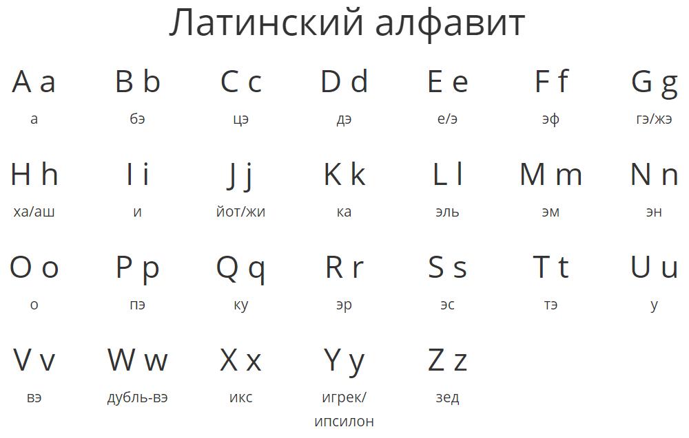 Проанализируй схему знак латинская буква русская буква