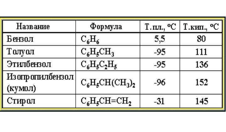 арены номенклатура