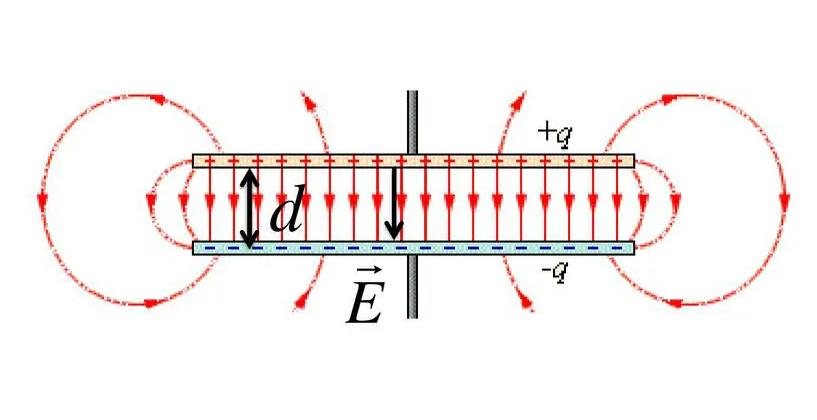 Электрическое поле в конденсаторе
