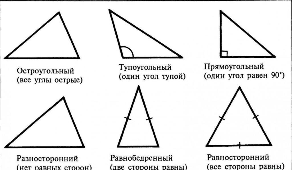 Виды углов определение чертеж