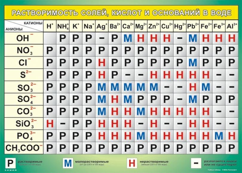 что такое анион