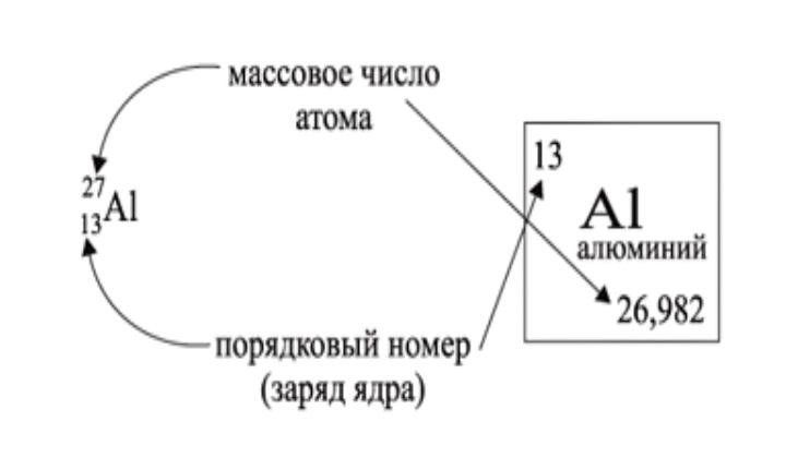 массовое число