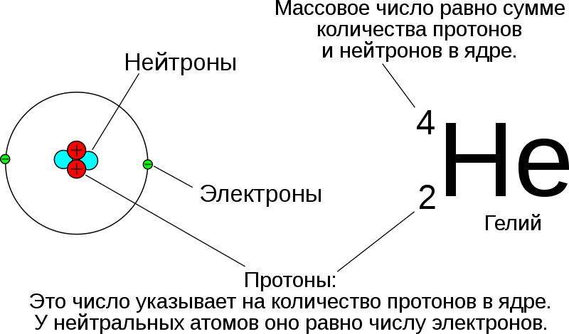 массовое число