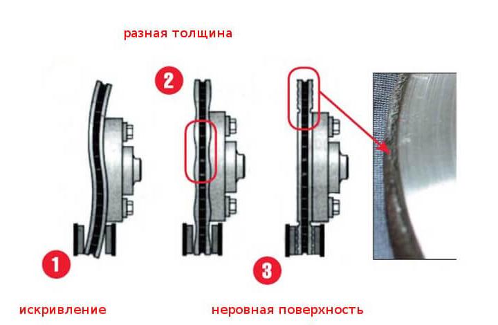 скрипят тормоза на велосипеде дисковые