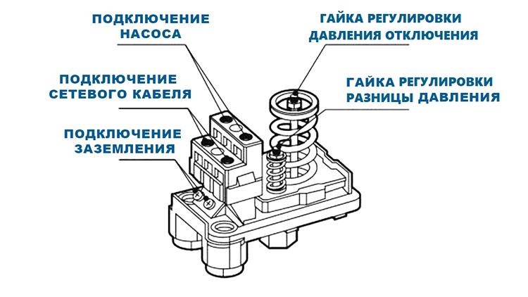 насосная станция