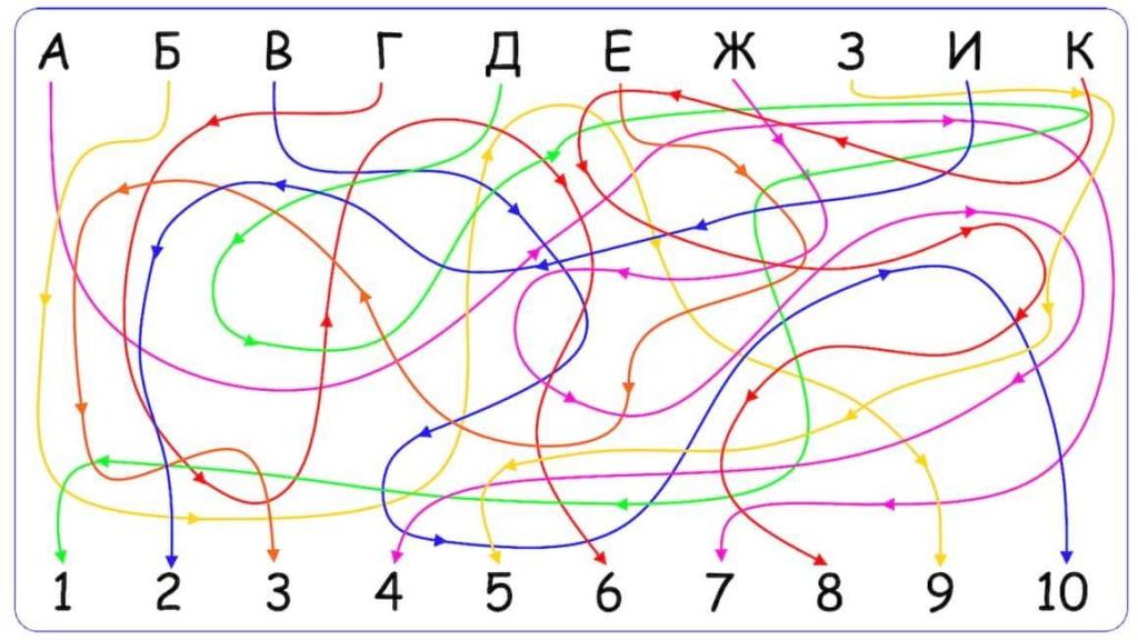 тренировка памяти и внимания