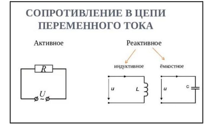 активное сопротивление в цепи переменного тока