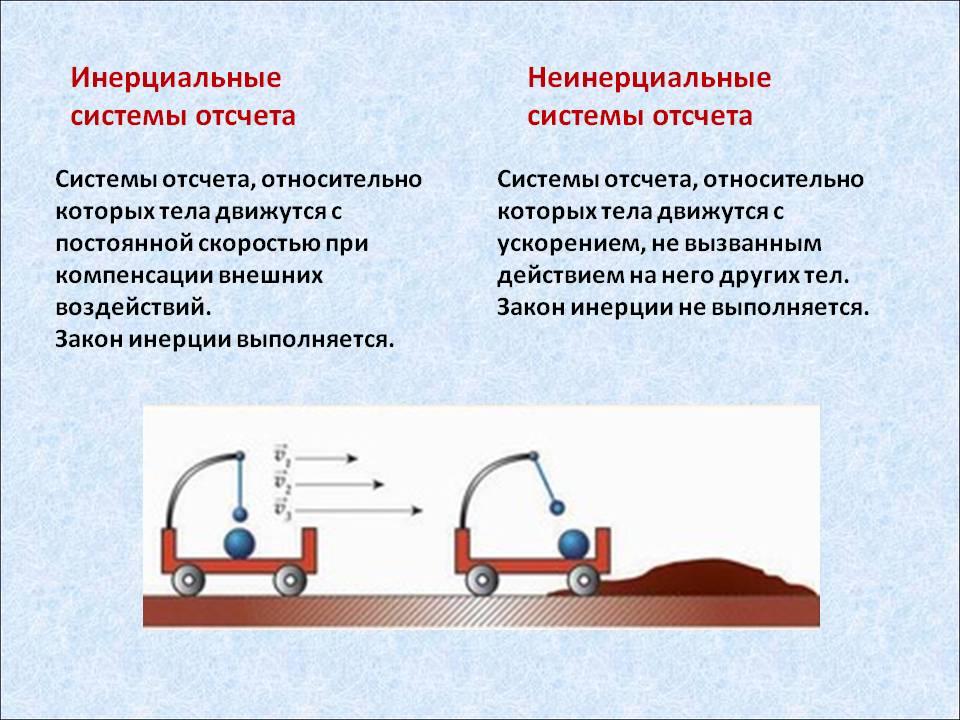 инерциальные и неинерциальные системы отсчета