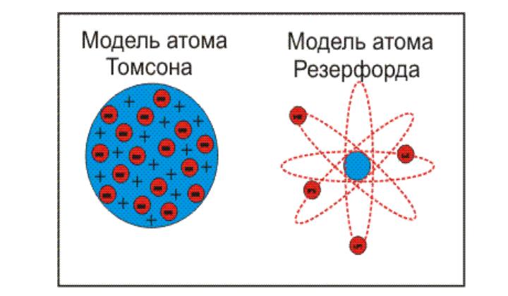 модель резерфорда