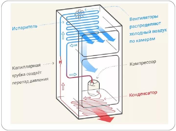 обратный цикл карно