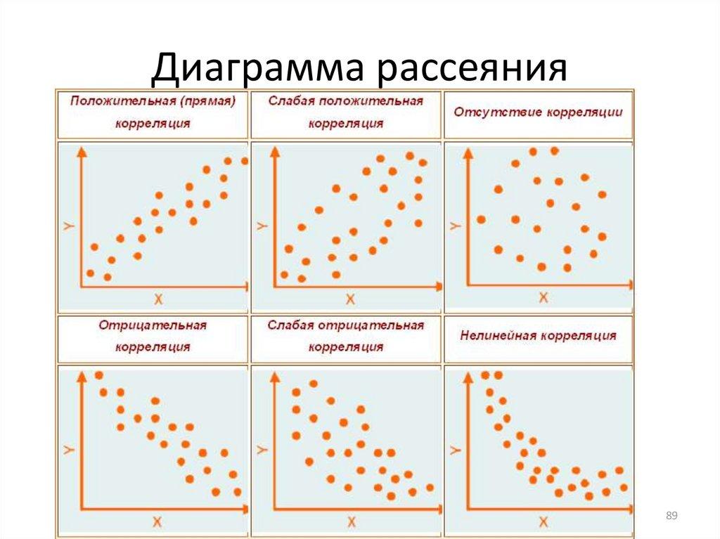 Диаграмма рассеяния